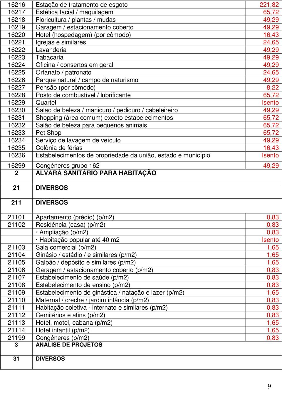 de naturismo 49,29 16227 Pensão (por cômodo) 8,22 16228 Posto de combustível / lubrificante 65,72 16229 Quartel Isento 16230 Salão de beleza / manicuro / pedicuro / cabeleireiro 49,29 16231 Shopping