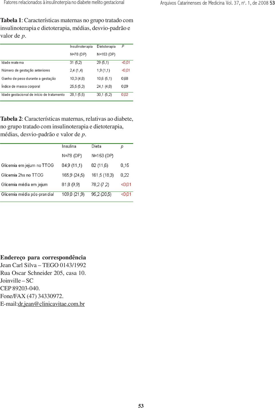 Tabela 2: Características maternas, relativas ao diabete, no grupo tratado com insulinoterapia e dietoterapia, médias, desvio-padrão e valor de p.