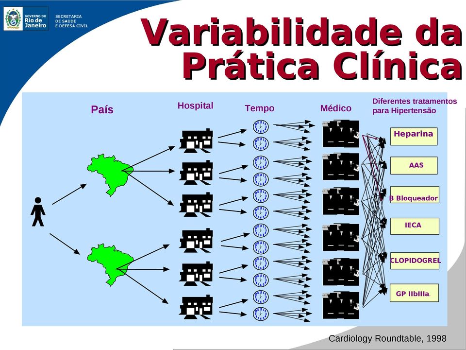 para Hipertensão Heparina AAS B Bloqueador