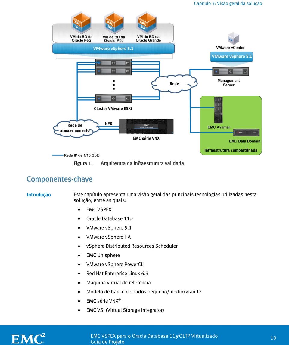 tecnologias utilizadas nesta solução, entre as quais: EMC VSPEX Oracle Database 11g VMware vsphere 5.