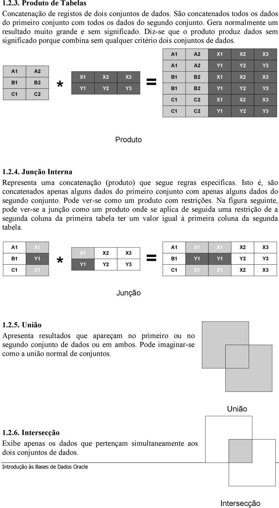 A1 A2 X1 X2 X3 A1 B1 C1 A2 B2 C2 A1 A2 X1 X2 X3 B1 B2 Y1 Y2 Y3 * = B1 B2 C1 C2 Y1 X1 Y1 X1 Y2 X2 Y2 X2 Y3 X3 Y3 X3 C1 C2 Y1 Y2 Y3 Produto 1.2.4.