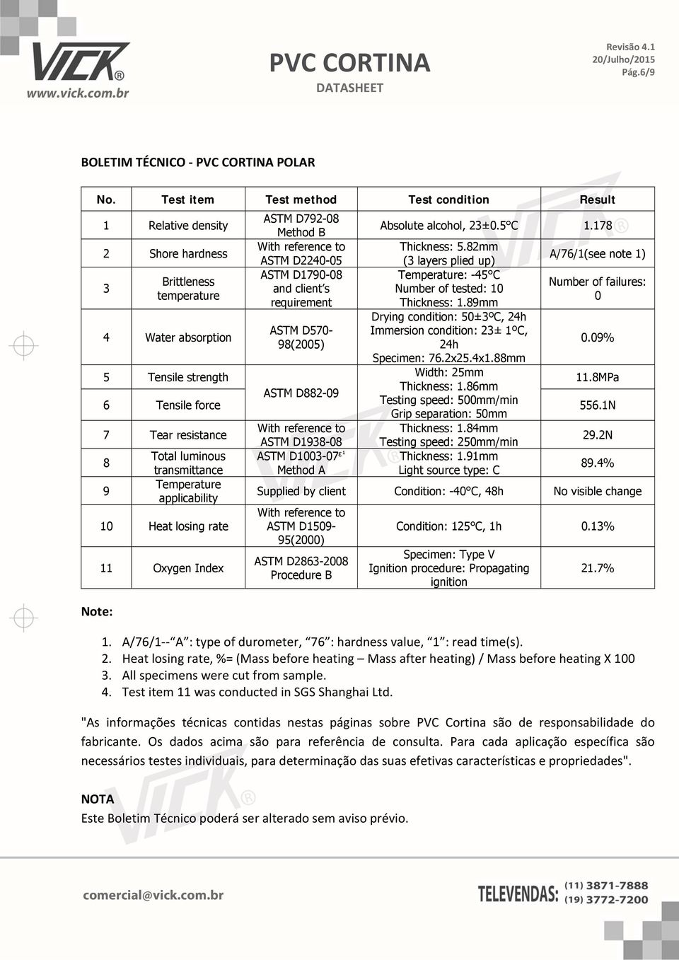 82mm ASTM D2240-05 (3 layers plied up) A/76/1(see note 1) 3 ASTM D1790-08 Temperature: -45 C Brittleness Number of failures: and client s Number of tested: 10 temperature 0 requirement Thickness: 1.