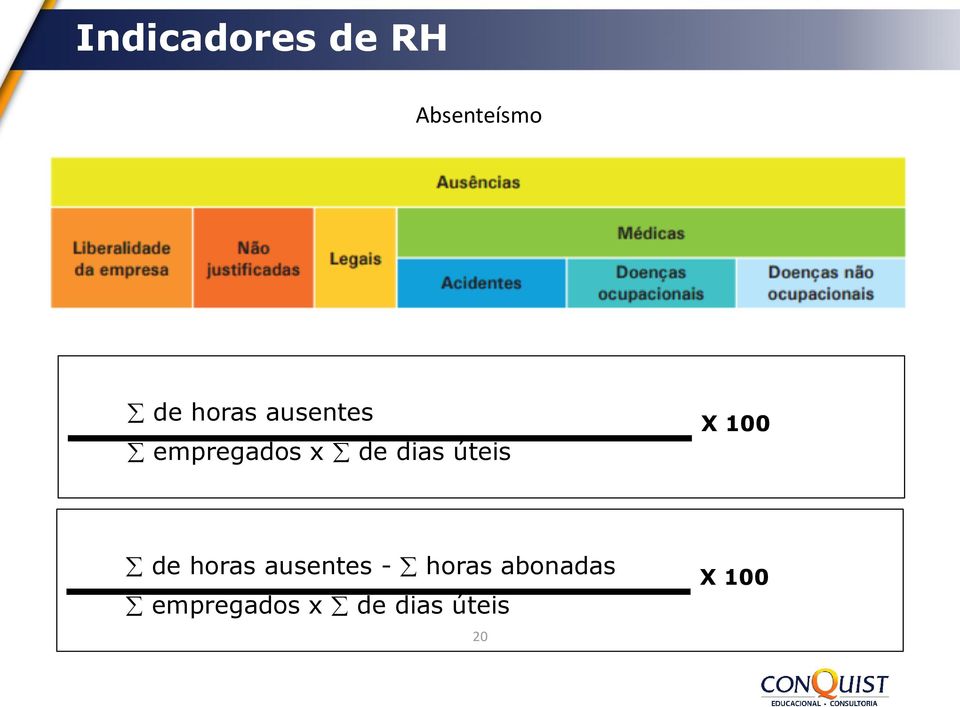 úteis X 100 de horas ausentes - horas