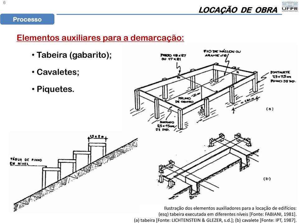 Ilustração dos elementos auxiliadores para a locação de edifícios: (esq)