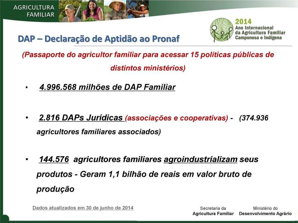 816 DAPs Jurídicas (associações e cooperativas) - (374.936 agricultores familiares associados) 144.