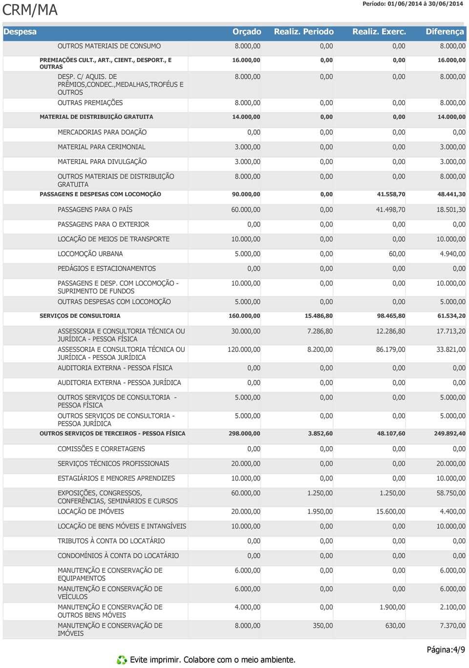 558,70 48.441,30 PASSAGENS PARA O PAÍS 60.00 41.498,70 18.501,30 PASSAGENS PARA O EXTERIOR LOCAÇÃO DE MEIOS DE TRANSPORTE 10.00 10.00 LOCOMOÇÃO URBANA 5.00 6 4.