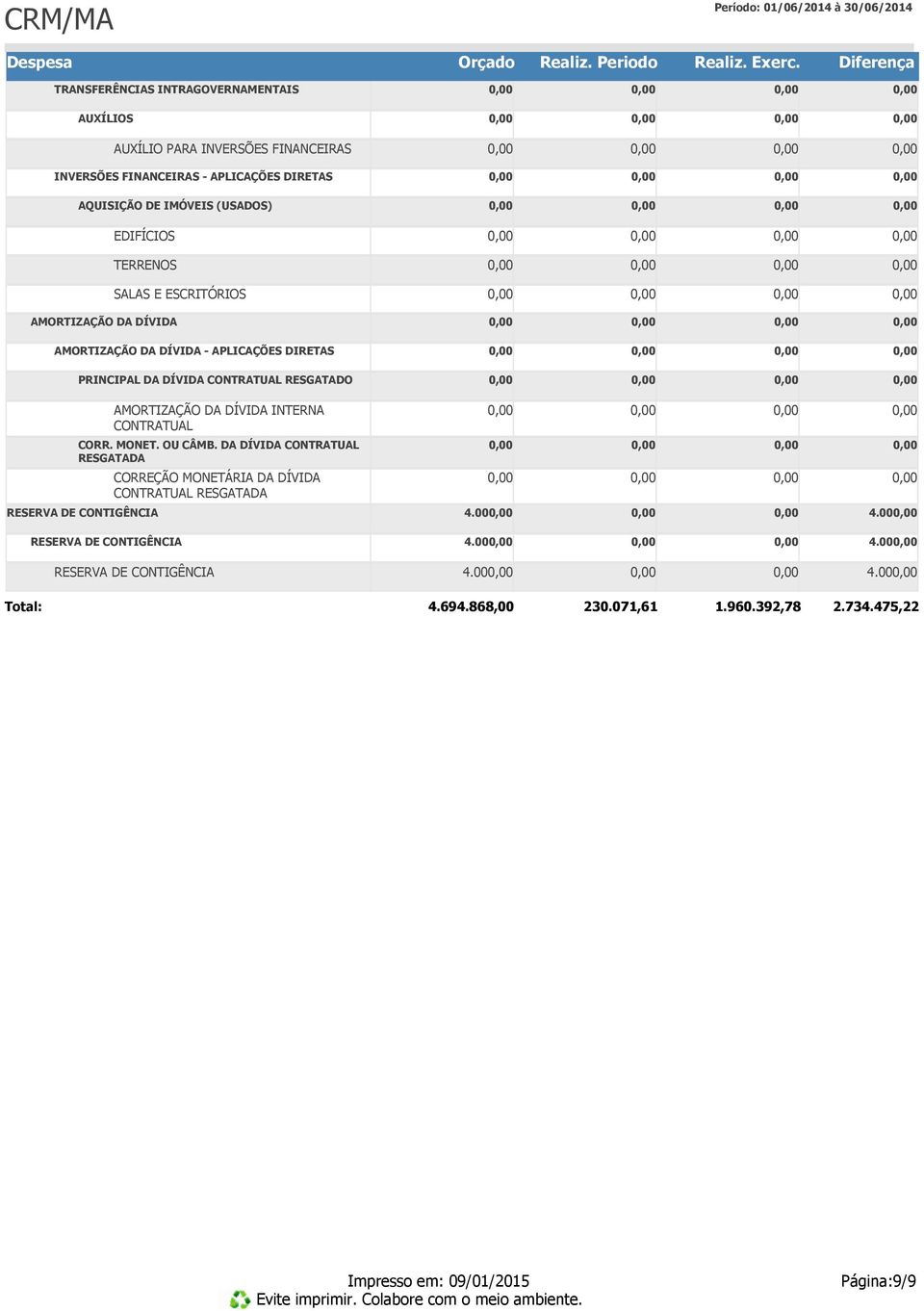 DA DÍVIDA INTERNA CONTRATUAL CORR. MONET. OU CÂMB. DA DÍVIDA CONTRATUAL RESGATADA CORREÇÃO MONETÁRIA DA DÍVIDA CONTRATUAL RESGATADA RESERVA DE CONTIGÊNCIA 4.