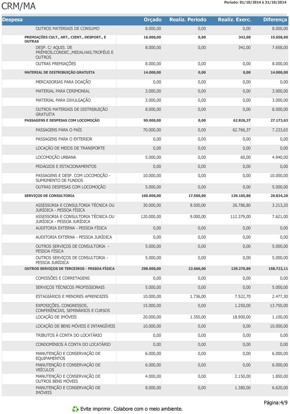 00 8.00 PASSAGENS E DESPESAS COM LOCOMOÇÃO 90.00 62.826,37 27.173,63 PASSAGENS PARA O PAÍS 70.00 62.766,37 7.233,63 PASSAGENS PARA O EXTERIOR LOCAÇÃO DE MEIOS DE TRANSPORTE LOCOMOÇÃO URBANA 5.00 6 4.