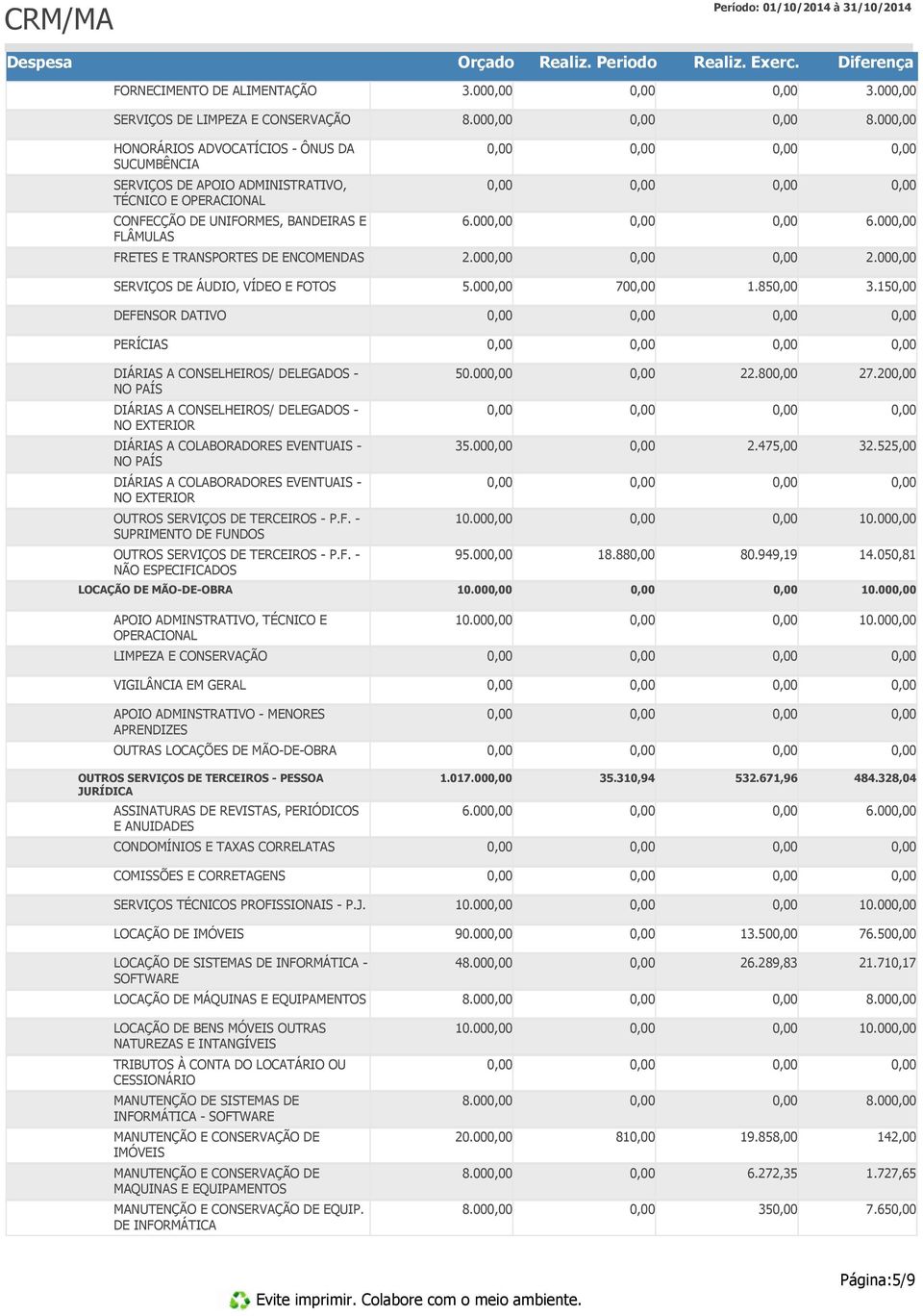 00 2.00 SERVIÇOS DE ÁUDIO, VÍDEO E FOTOS 5.00 70 1.85 3.15 DEFENSOR DATIVO PERÍCIAS DIÁRIAS A CONSELHEIROS/ DELEGADOS - NO PAÍS 50.00 22.80 27.