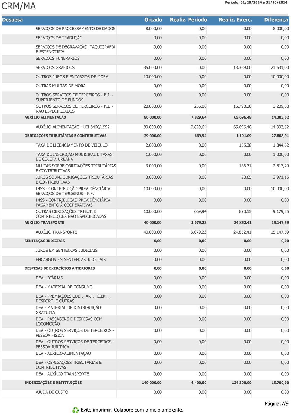 00 256,00 16.790,20 3.209,80 AUXÍLIO ALIMENTAÇÃO 80.00 7.829,64 65.696,48 14.303,52 AUXÍLIO-ALIMENTAÇÃO - LEI 8460/1992 80.00 7.829,64 65.696,48 14.303,52 OBRIGAÇÕES TRIBUTÁRIAS E CONTRIBUTIVAS 29.