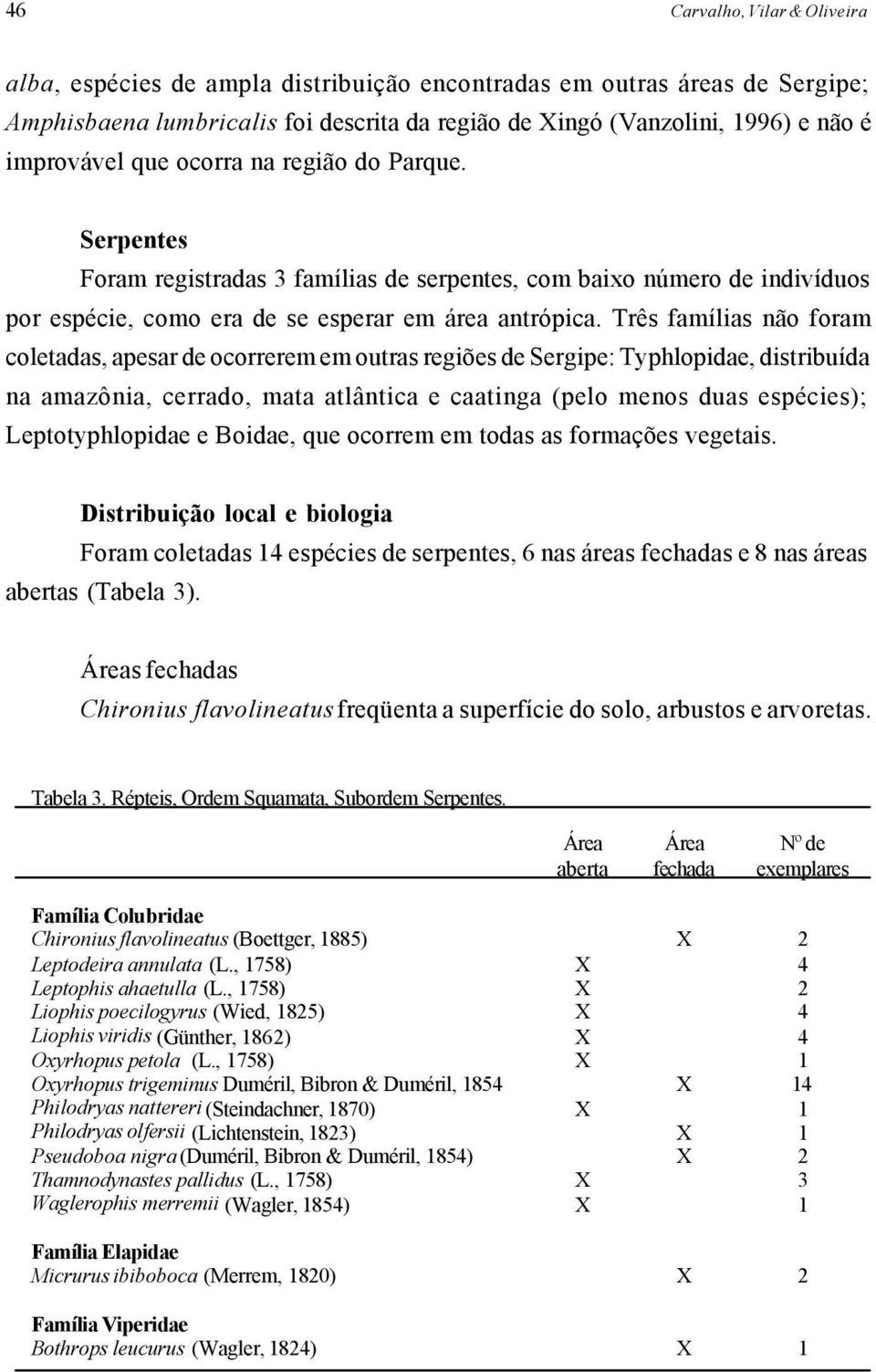 Três famílias não foram coletadas, apesar de ocorrerem em outras regiões de Sergipe: Typhlopidae, distribuída na amazônia, cerrado, mata atlântica e caatinga (pelo menos duas espécies);