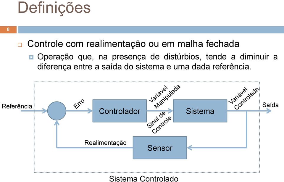 diferença entre a saída do sistema e uma dada referência.