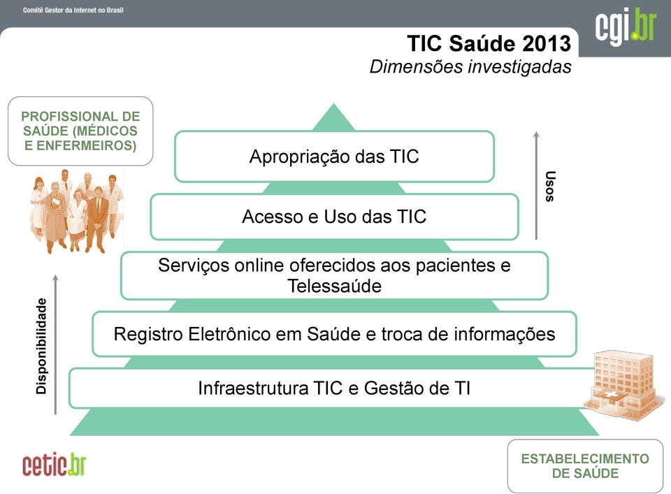 Serviços online oferecidos aos pacientes e Telessaúde Registro Eletrônico em