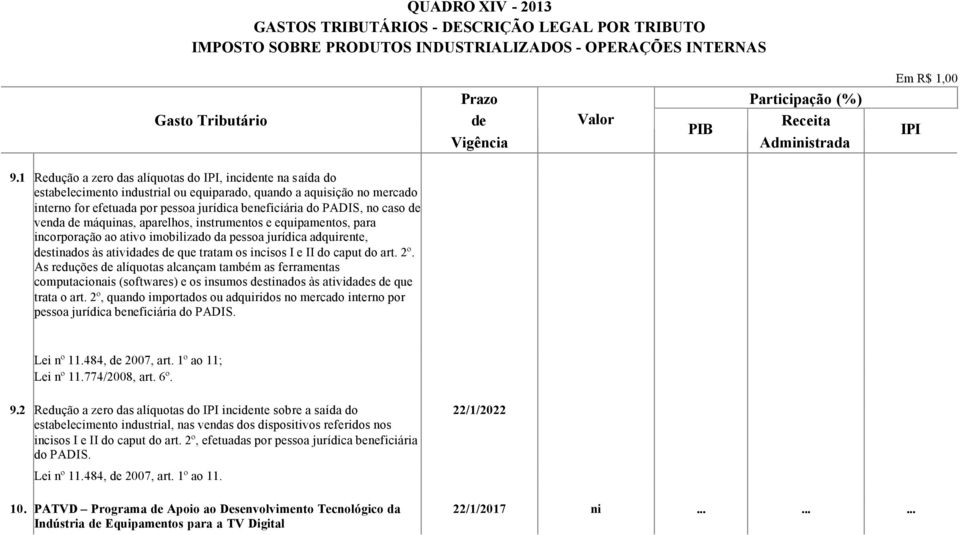 caso de venda de máquinas, aparelhos, instrumentos e equipamentos, para incorporação ao ativo imobilizado da pessoa jurídica adquirente, destinados às atividades de que tratam os incisos I e II do