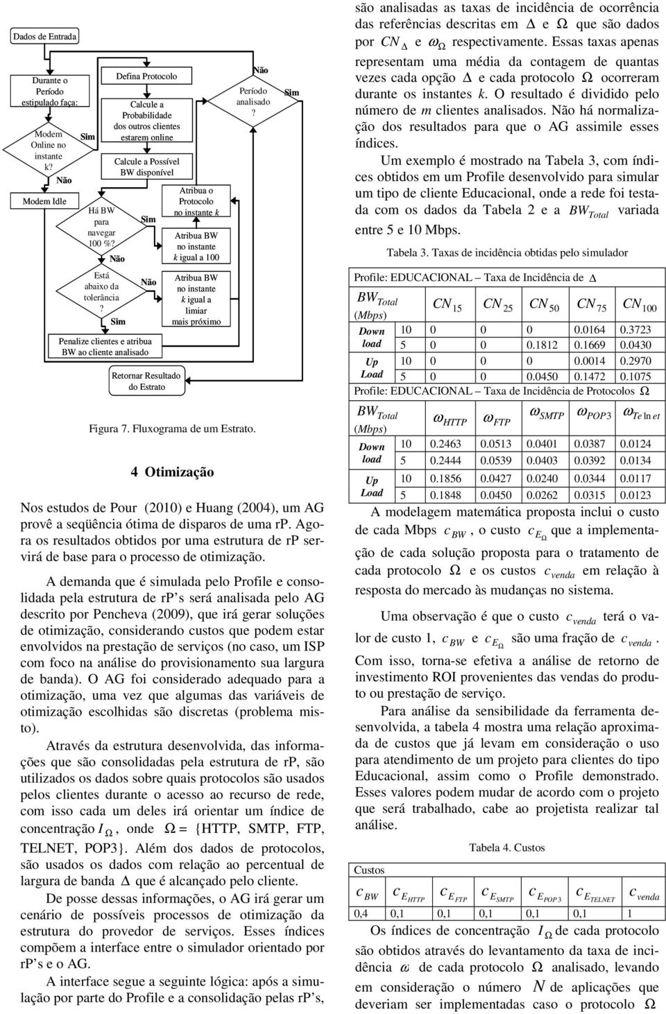 nstante Atrbua BW no nstante gual a 100 Atrbua BW no nstante gual a lmar mas próxmo Fgura 7 Fluxograma de um Estrato 4 Otmzação Período analsado?