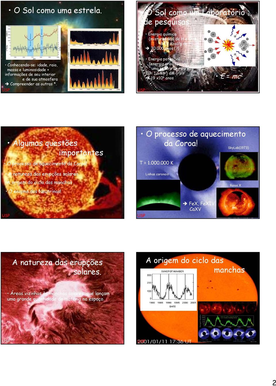 Energia potencial (energia gravitacional de uma esfera de raio R: EG= GM(r) dm (r)/r 19 x10 6 anos E = mc 2 Algumas questões importantes O processo de aquecimento da Coroa!