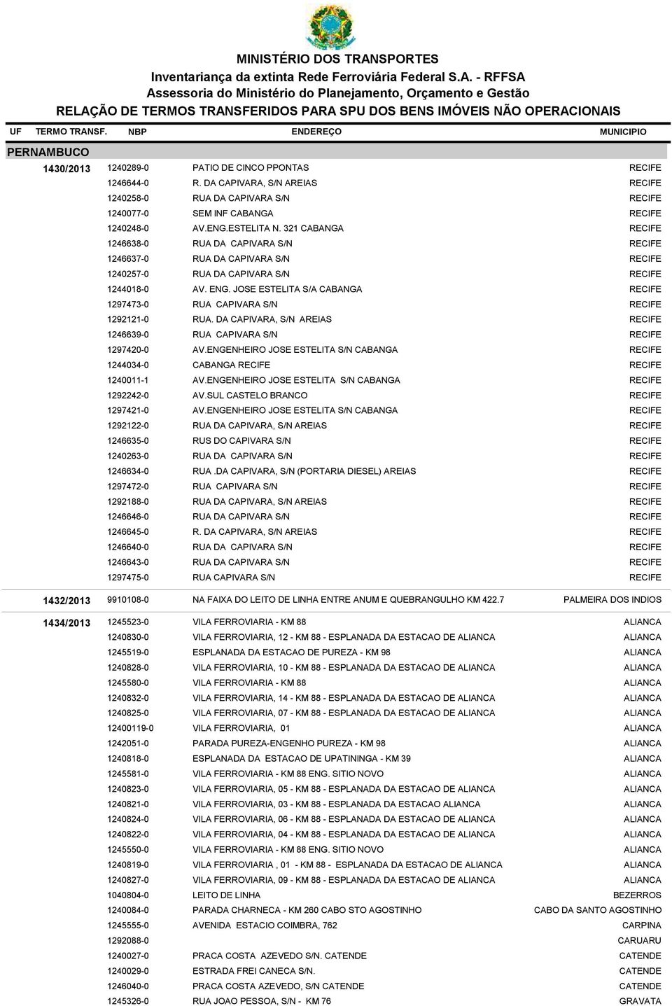 321 CABANGA RUA DA CAPIVARA S/N RUA DA CAPIVARA S/N RUA DA CAPIVARA S/N AV. ENG. JOSE ESTELITA S/A CABANGA RUA CAPIVARA S/N RUA. DA CAPIVARA, S/N AREIAS RUA CAPIVARA S/N AV.