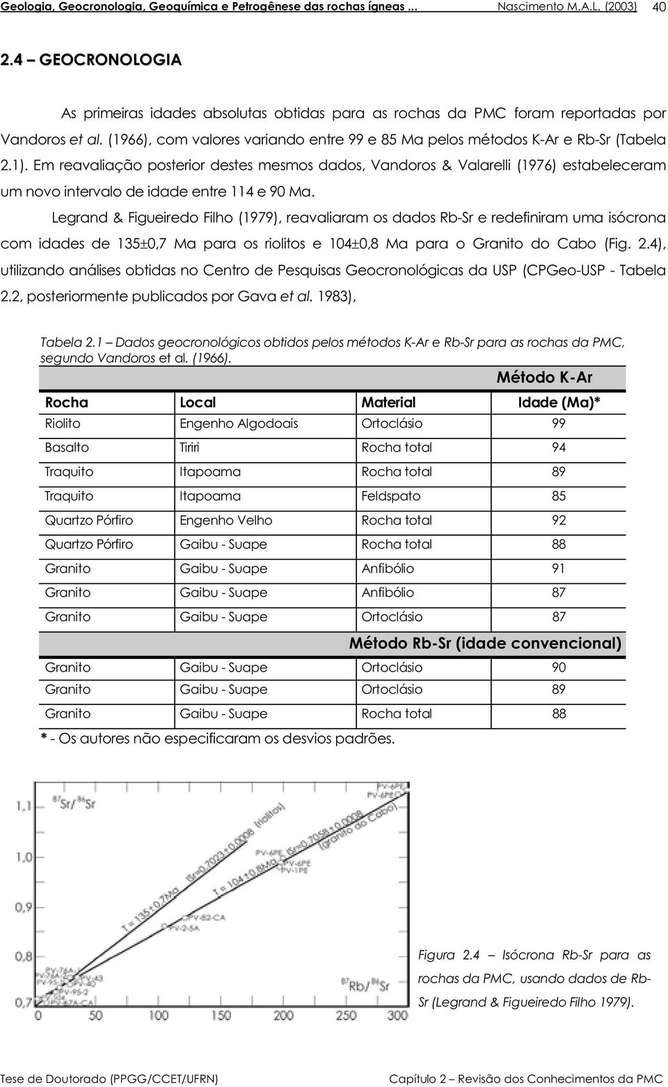 Legrand & Figueiredo Filho (1979), reavaliaram os dados Rb-Sr e redefiniram uma isócrona com idades de 135 0,7 Ma para os riolitos e 104 0,8 Ma para o Granito do Cabo (Fig. 2.