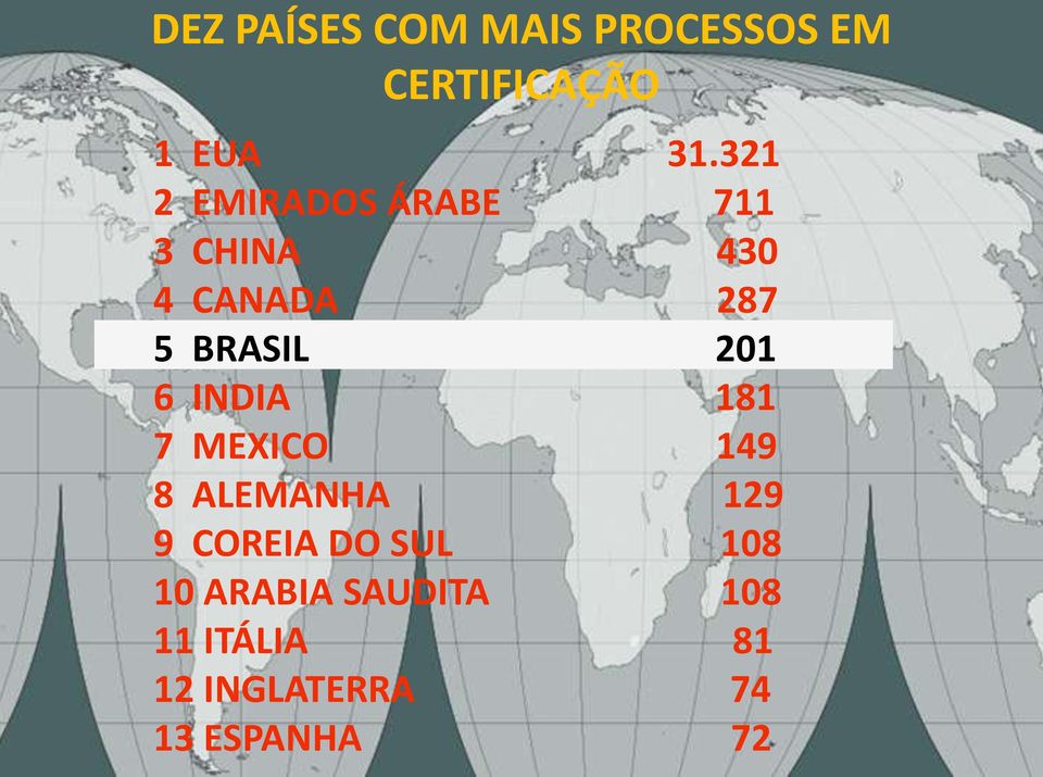 201 6 INDIA 181 7 MEXICO 149 8 ALEMANHA 129 9 COREIA DO SUL