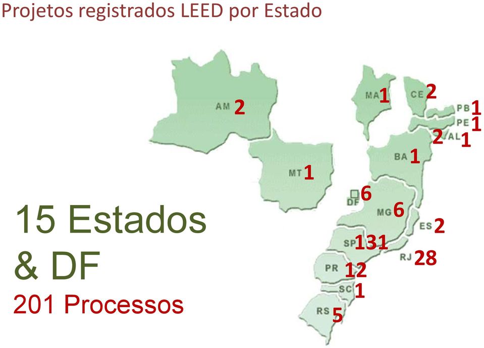 1 15 Estados & DF 201