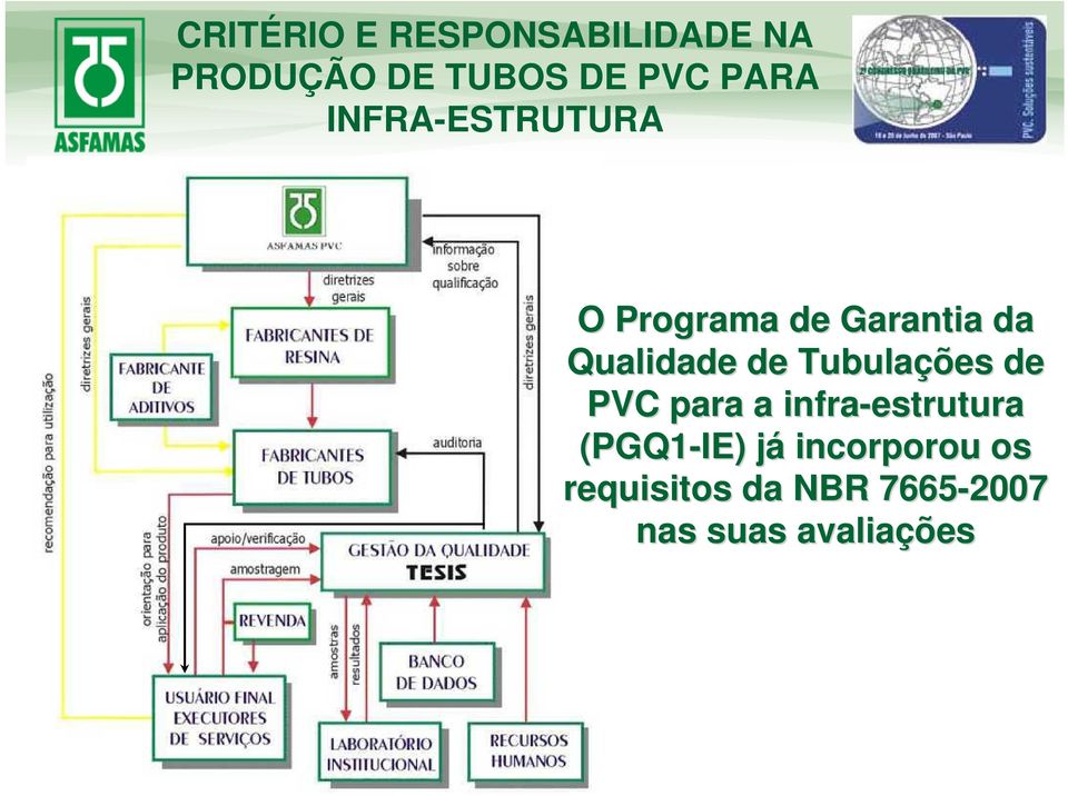 de Tubulações de PVC para a infra-estrutura (PGQ1-IE) jáj