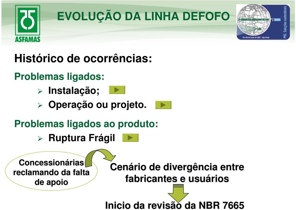 Problemas ligados ao produto: Ruptura Frágil Concessionárias