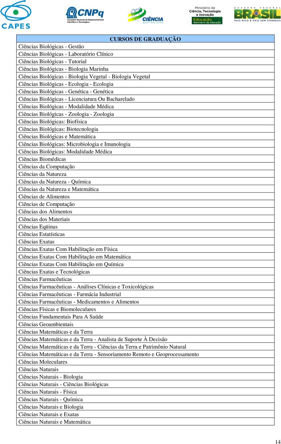 Ciências Biológicas - Zoologia - Zoologia Ciências Biológicas: Biofísica Ciências Biológicas: Biotecnologia Ciências Biológicas e Matemática Ciências Biológicas: Microbiologia e Imunologia Ciências