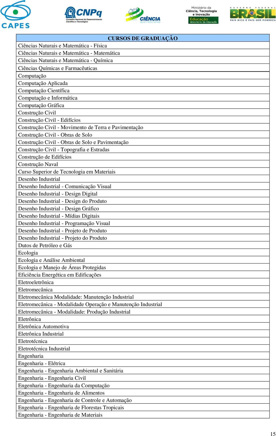 Civil - Obras de Solo Construção Civil - Obras de Solo e Pavimentação Construção Civil - Topografia e Estradas Construção de Edifícios Construção Naval Curso Superior de Tecnologia em Materiais