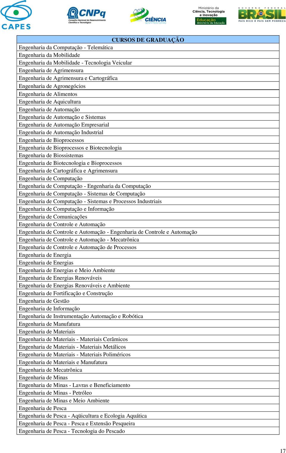 Industrial Engenharia de Bioprocessos Engenharia de Bioprocessos e Biotecnologia Engenharia de Biossistemas Engenharia de Biotecnologia e Bioprocessos Engenharia de Cartográfica e Agrimensura