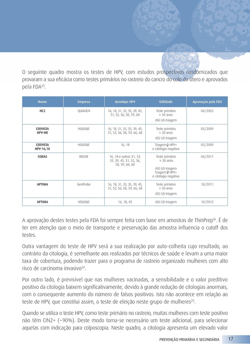 35, 39, 45, Teste primário 03/2009 HPV-HR 51, 52, 56, 58, 59, 66, 68 30 anos ASC-US-triagem CERVISTA HOLOGIC 16, 18 Triagem HPV+ 03/2009 HPV-16,18 e citologia negativa COBAS ROCHE 16, 18 e outros 31,