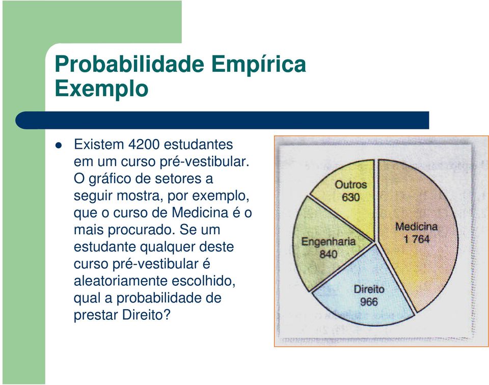 O gráfico de setores a seguir mostra, por exemplo, que o curso de Medicina