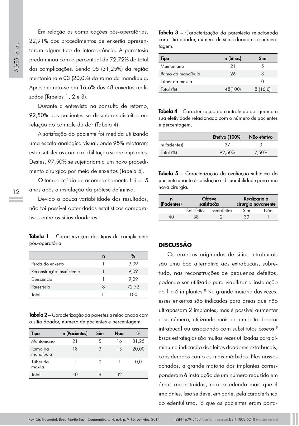 Apresentando-se em 16,6% dos 48 enxertos realizados (Tabelas 1, 2 e 3).