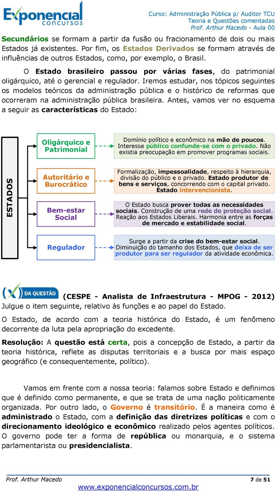 O Estado brasileiro passou por várias fases, do patrimonial oligárquico, até o gerencial e regulador.