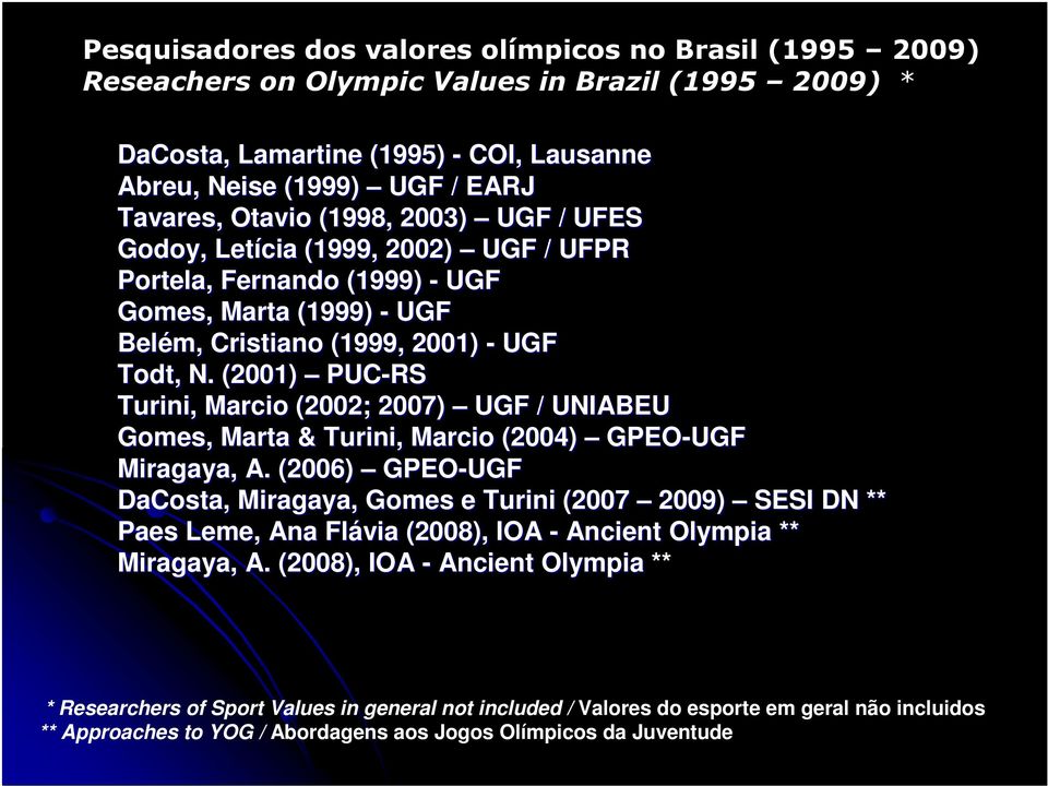 (2001) PUC-RS Turini, Marcio (2002; 2007) UGF / UNIABEU Gomes, Marta & Turini, Marcio (2004) GPEO-UGF Miragaya, A.