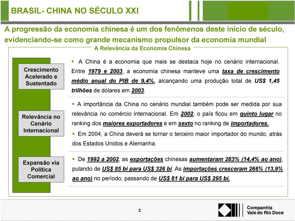 Entre 1979 e 2003, a economia chinesa manteve uma taxa de crescimento médio anual do PIB de 9,4%, alcançando uma produção total de US$ 1,45 trilhões de dólares em 2003.