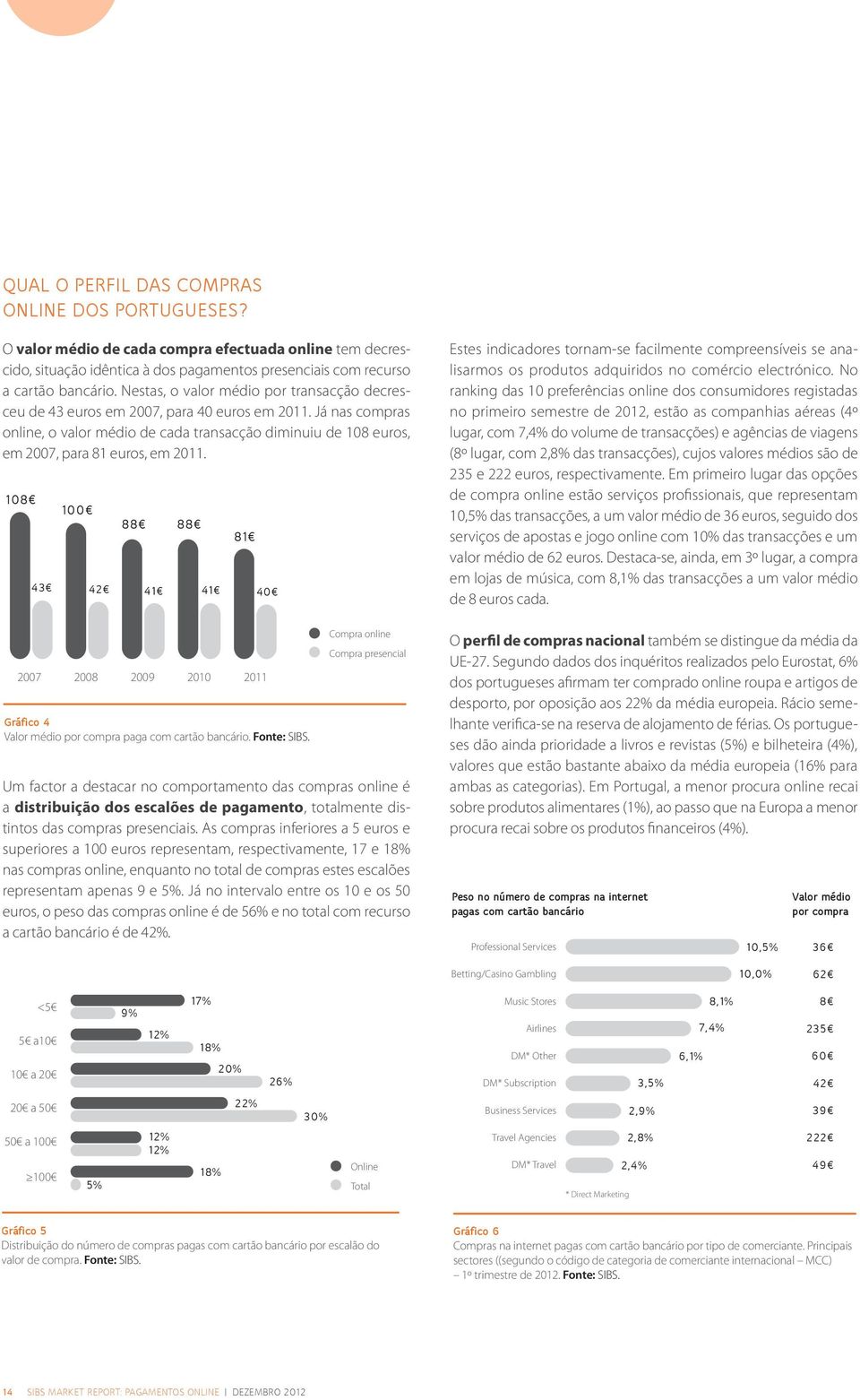 Já nas compras online, o valor médio de cada transacção diminuiu de 108 euros, em 2007, para 81 euros, em 2011.