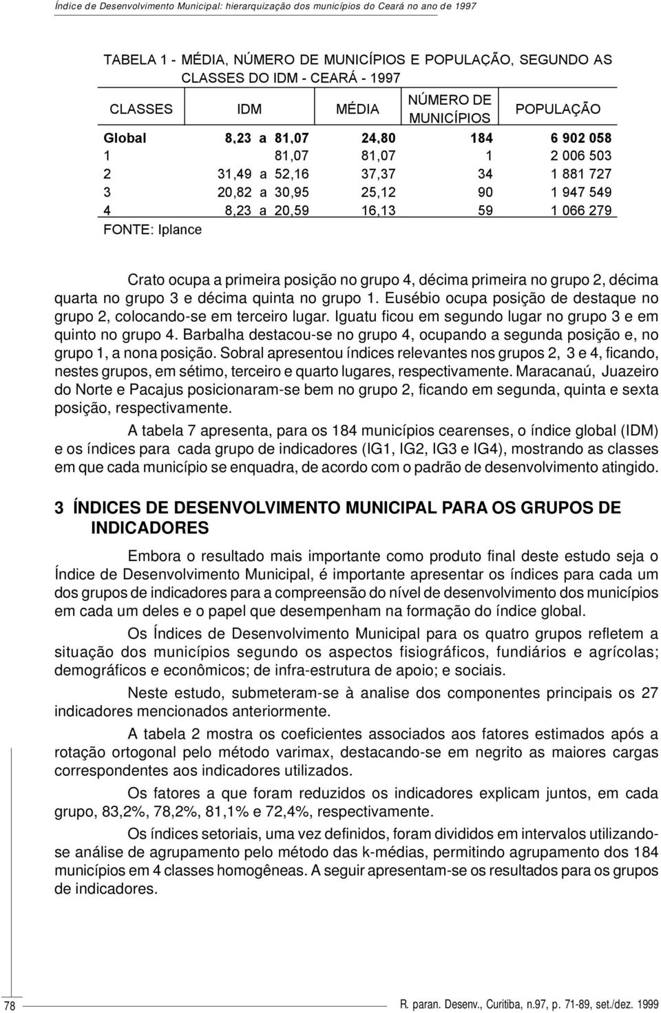 066 279 FONTE: Iplance Crato ocupa a primeira posição no grupo 4, décima primeira no grupo 2, décima quarta no grupo 3 e décima quinta no grupo 1.