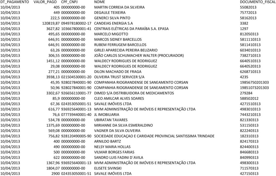 DEIAS ENERGIA S.A 3382 10/04/2013 3627,82 103667800001-41 CENTRAIS ELÉTRICAS DA PARAÍBA S.A. EPASA 1297 10/04/2013 495,65 000000000-00 MARCELO MIGOTTO 812050313 10/04/2013 646,91 000000000-00 MARCOS