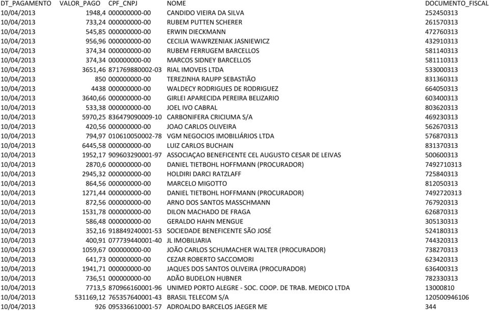 10/04/2013 3651,46 871769880002-03 RIAL IMOVEIS LTDA 533000313 10/04/2013 850 000000000-00 TEREZINHA RAUPP SEBASTIÃO 831360313 10/04/2013 4438 000000000-00 WALDECY RODRIGUES DE RODRIGUEZ 664050313