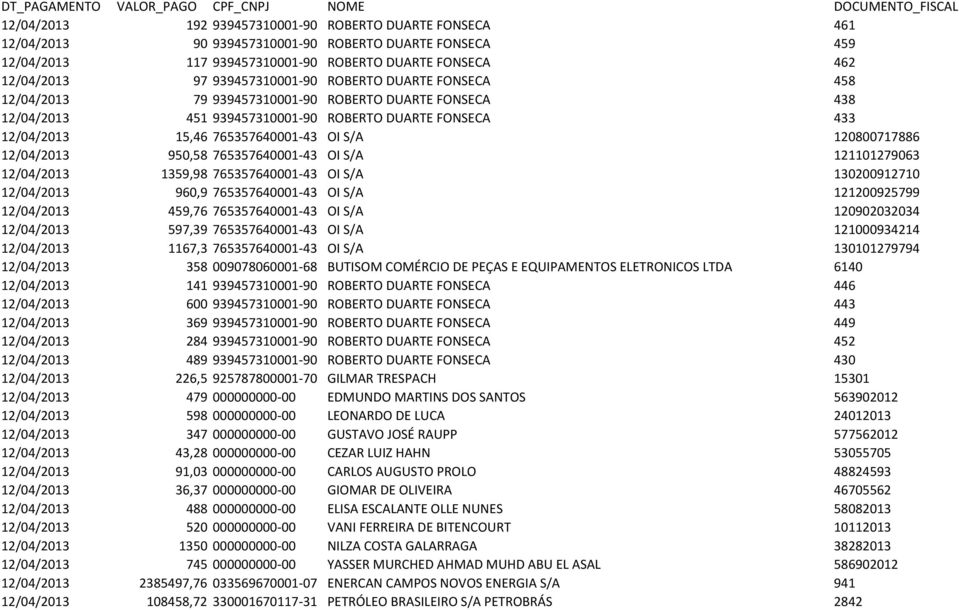 120800717886 12/04/2013 950,58 765357640001-43 OI S/A 121101279063 12/04/2013 1359,98 765357640001-43 OI S/A 130200912710 12/04/2013 960,9 765357640001-43 OI S/A 121200925799 12/04/2013 459,76