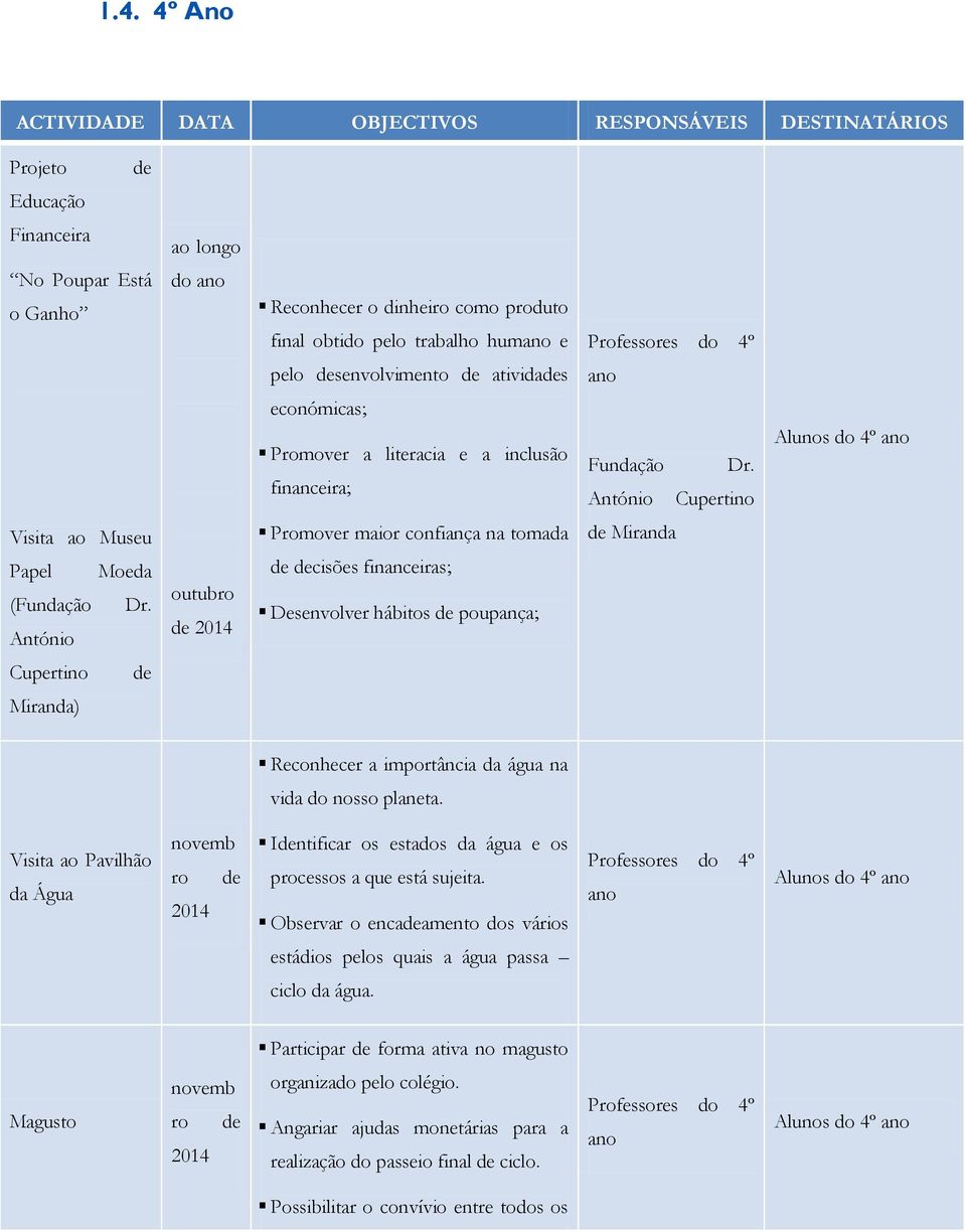 António outubro 2014 Promover maior confiança na tomada cisões financeiras; Desenvolver hábitos poupança; Miranda Cupertino Miranda) Reconhecer a importância da água na vida do nosso planeta.