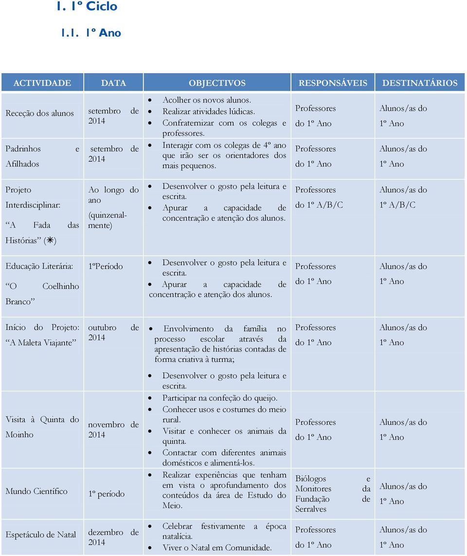 Apurar a capacida concentração e atenção dos alunos. do 1º A/B/C 1º A/B/C Histórias () Educação Literária: O Coelhinho Branco 1º Desenvolver o gosto pela leitura e escrita.