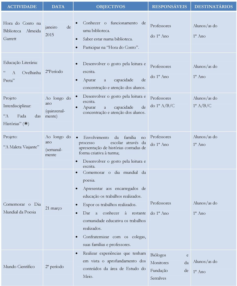 do Projeto Interdisciplinar: A Fada das Ao longo do (quinzenalmente) Desenvolver o gosto pela leitura e escrita. Apurar a capacida concentração e atenção dos alunos.