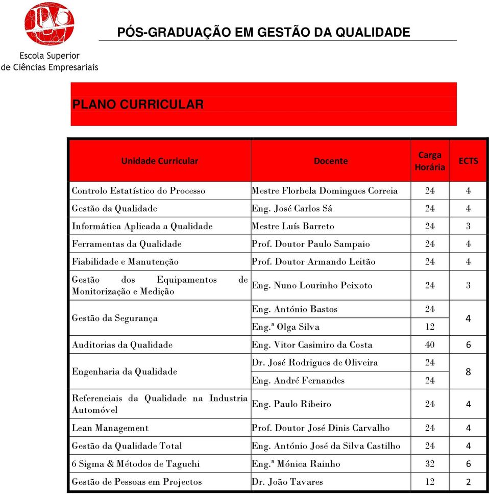 Doutor Armando Leitão 24 4 Gestão dos Equipamentos de Monitorização e Medição Gestão da Segurança Eng. Nuno Lourinho Peixoto 24 3 Eng. António Bastos 24 Eng.