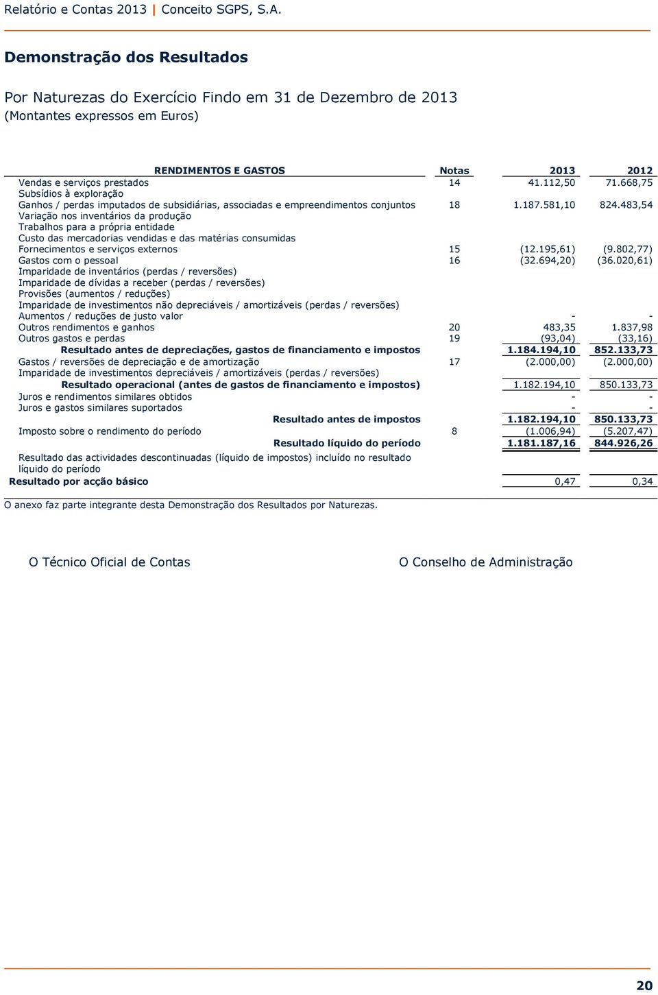 483,54 Variação nos inventários da produção Trabalhos para a própria entidade Custo das mercadorias vendidas e das matérias consumidas Fornecimentos e serviços externos 15 (12.195,61) (9.