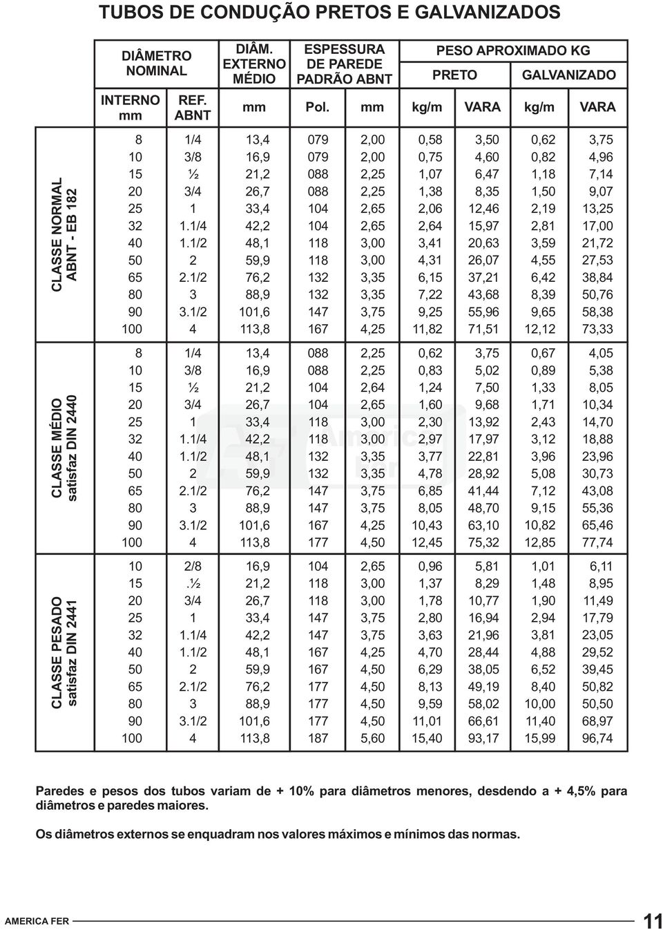 EXTERNO MÉDIO 13,4 16,9 21,2 26,7 33,4 42,2 48,1 59,9 76,2 88,9 1,6 113,8 13,4 16,9 21,2 26,7 33,4 42,2 48,1 59,9 76,2 88,9 1,6 113,8 16,9 21,2 26,7 33,4 42,2 48,1 59,9 76,2 88,9 1,6 113,8 ESPESSUR