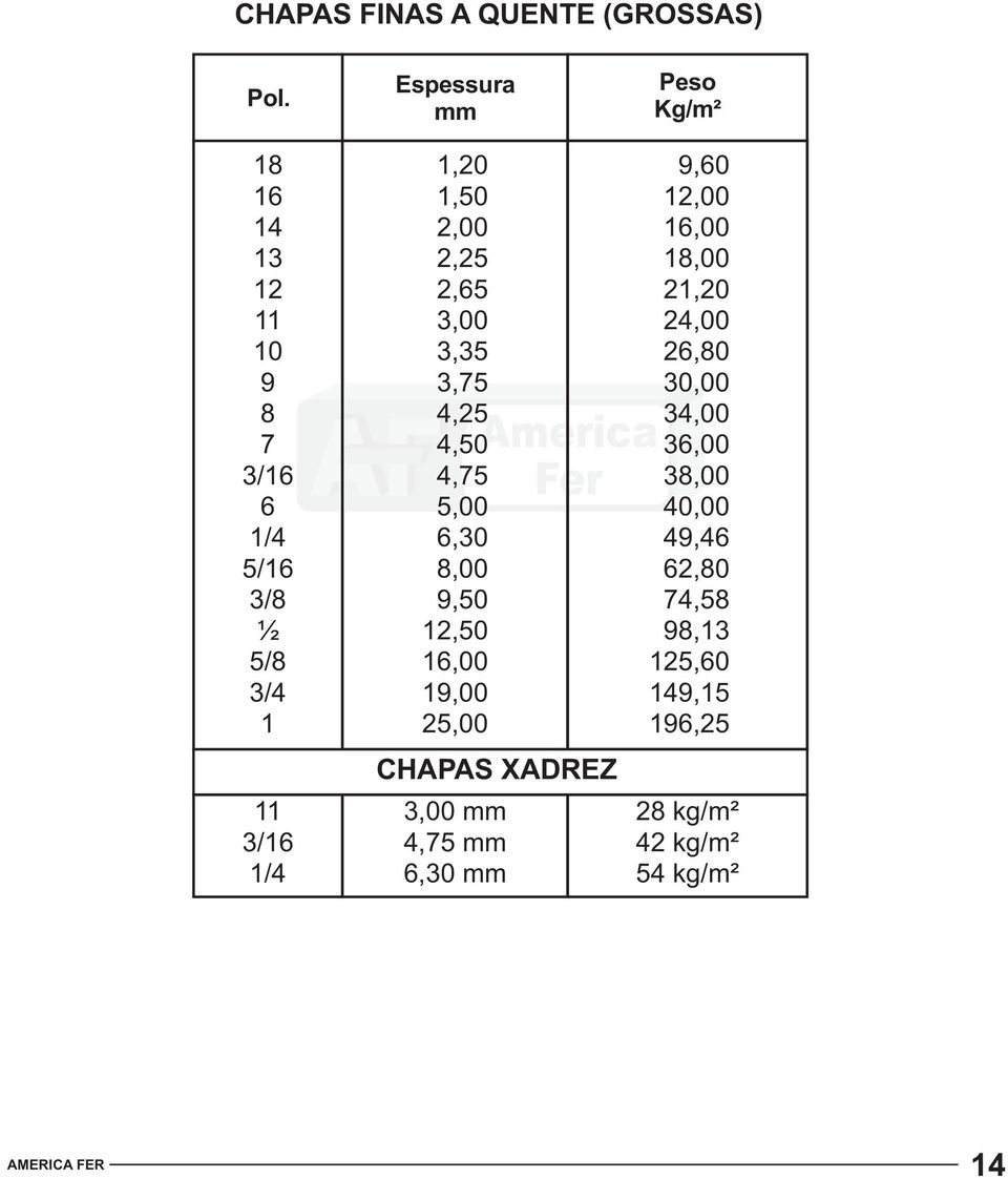 2,00 2, 2,65 3,35 3,75 4, 4, 4,75 5,00 6, 8,00 9, 12, 16,00 19,00,00 CHPS XDREZ mm 4,75