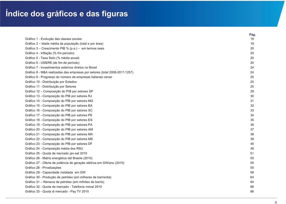 média anual) 20 Gráfico 6 - US$/R$ $ (de fim de período) 20 Gráfico 7 - Investimentos externos diretos no Brasil 24 Gráfico 8 - M&A realizadas das empresas por setores (total 2006-2011:1257) 24