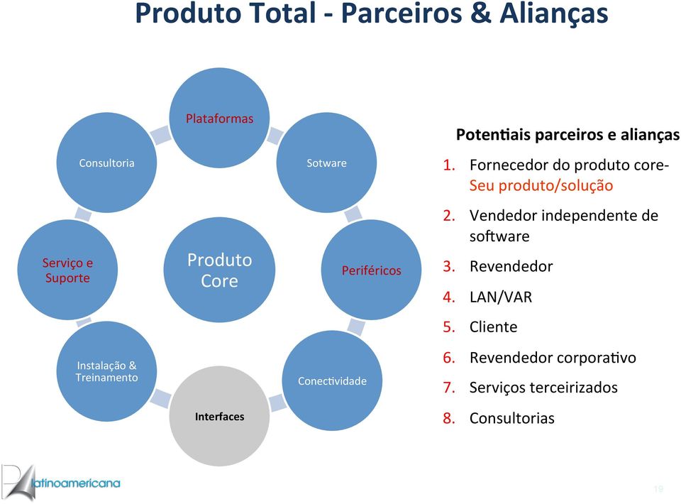 Fornecedor do produto core- Seu produto/solução Serviço e Suporte Produto Core Periféricos 2.