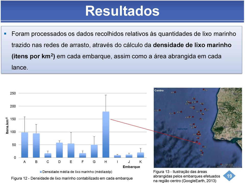 assim como a área abrangida em cada lance.